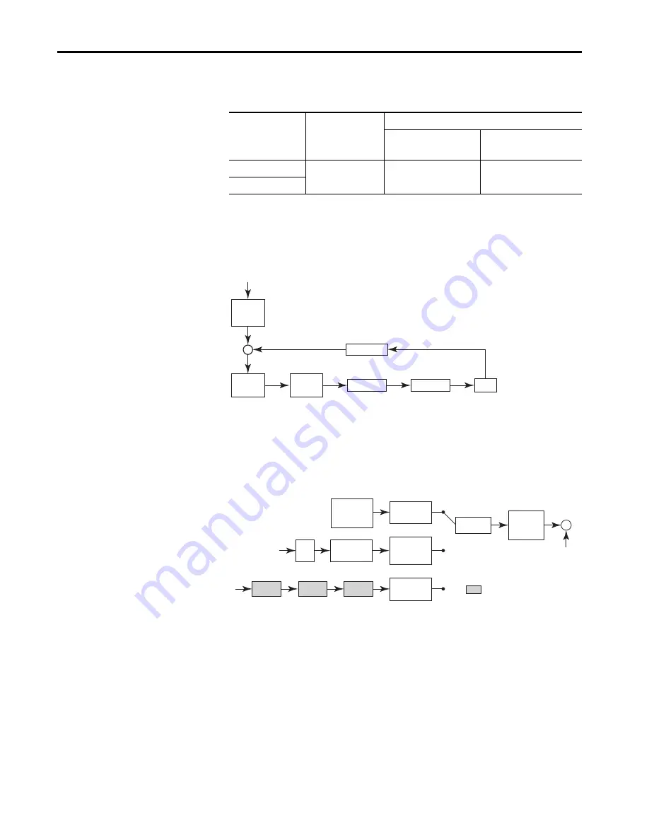 Allen-Bradley Kinetix 5100 2198-E1004-ERS Скачать руководство пользователя страница 212