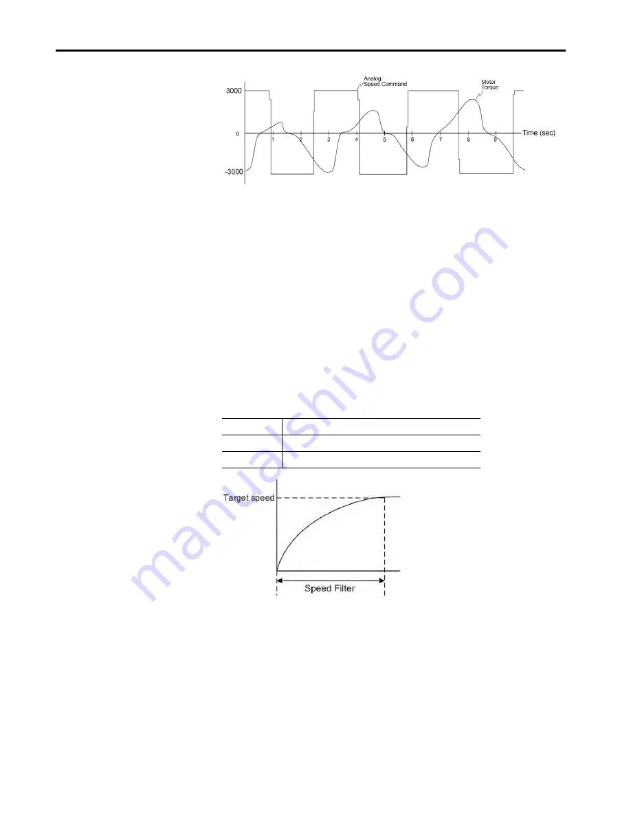 Allen-Bradley Kinetix 5100 2198-E1004-ERS Скачать руководство пользователя страница 214