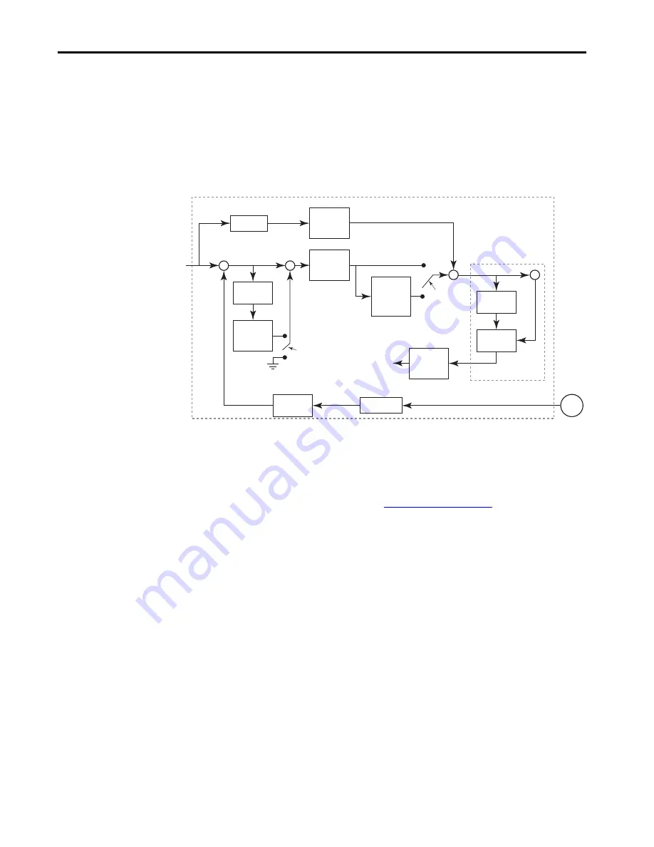 Allen-Bradley Kinetix 5100 2198-E1004-ERS Скачать руководство пользователя страница 216