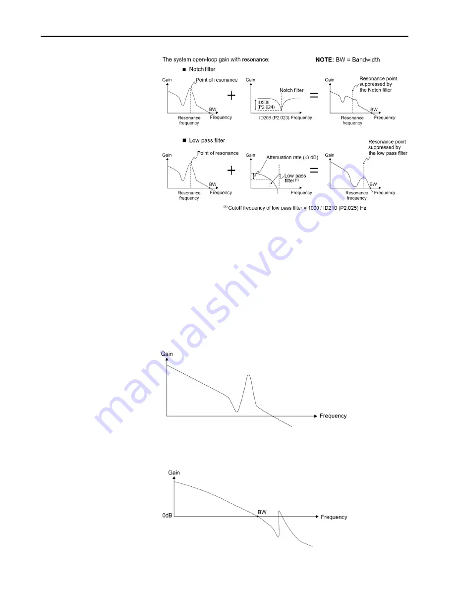 Allen-Bradley Kinetix 5100 2198-E1004-ERS User Manual Download Page 219