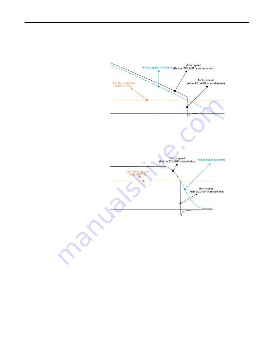 Allen-Bradley Kinetix 5100 2198-E1004-ERS Скачать руководство пользователя страница 222