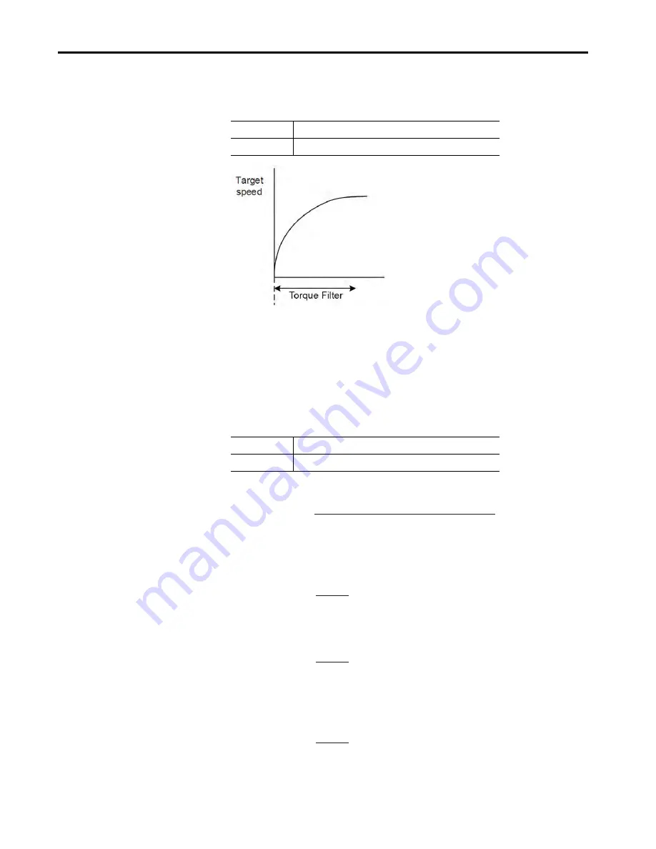 Allen-Bradley Kinetix 5100 2198-E1004-ERS User Manual Download Page 226