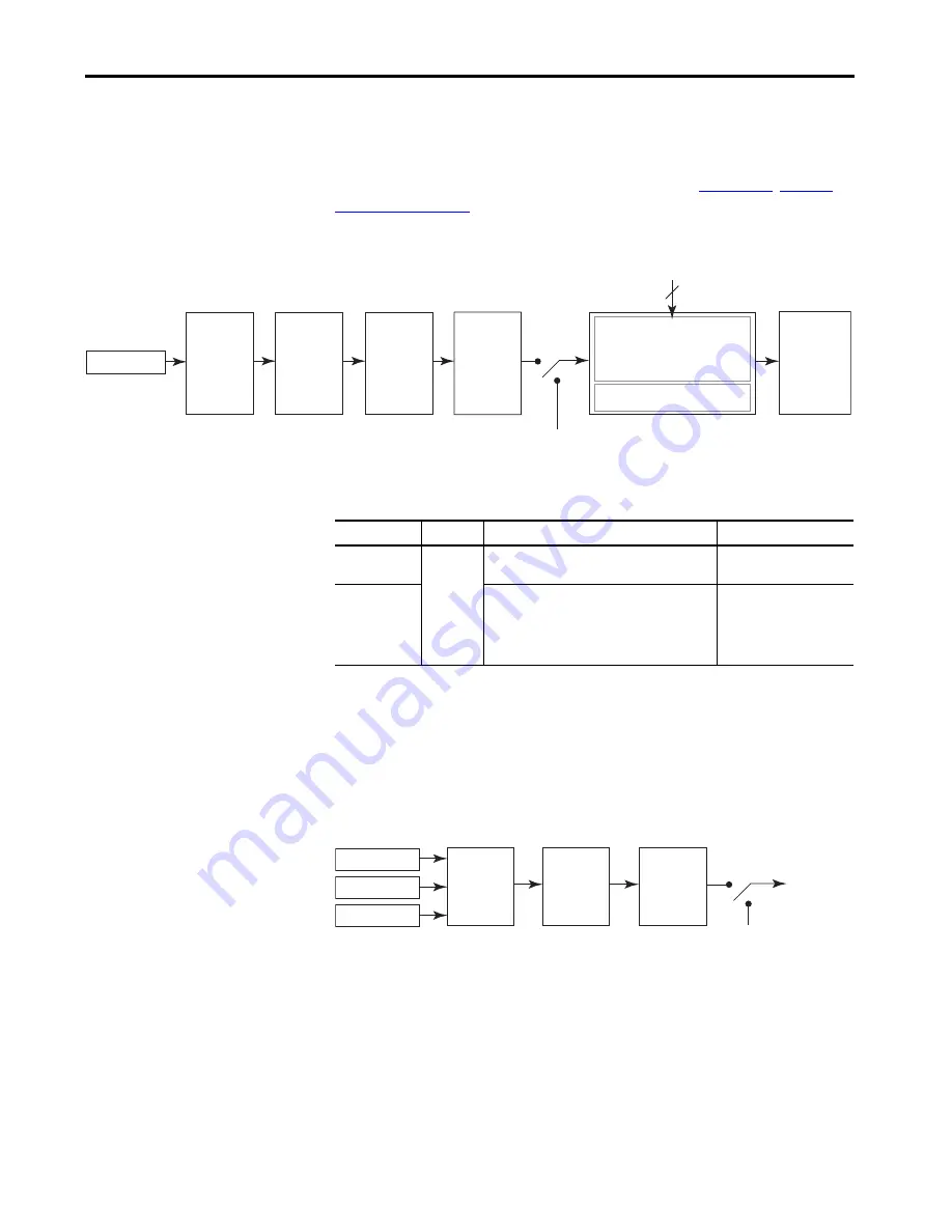 Allen-Bradley Kinetix 5100 2198-E1004-ERS Скачать руководство пользователя страница 241