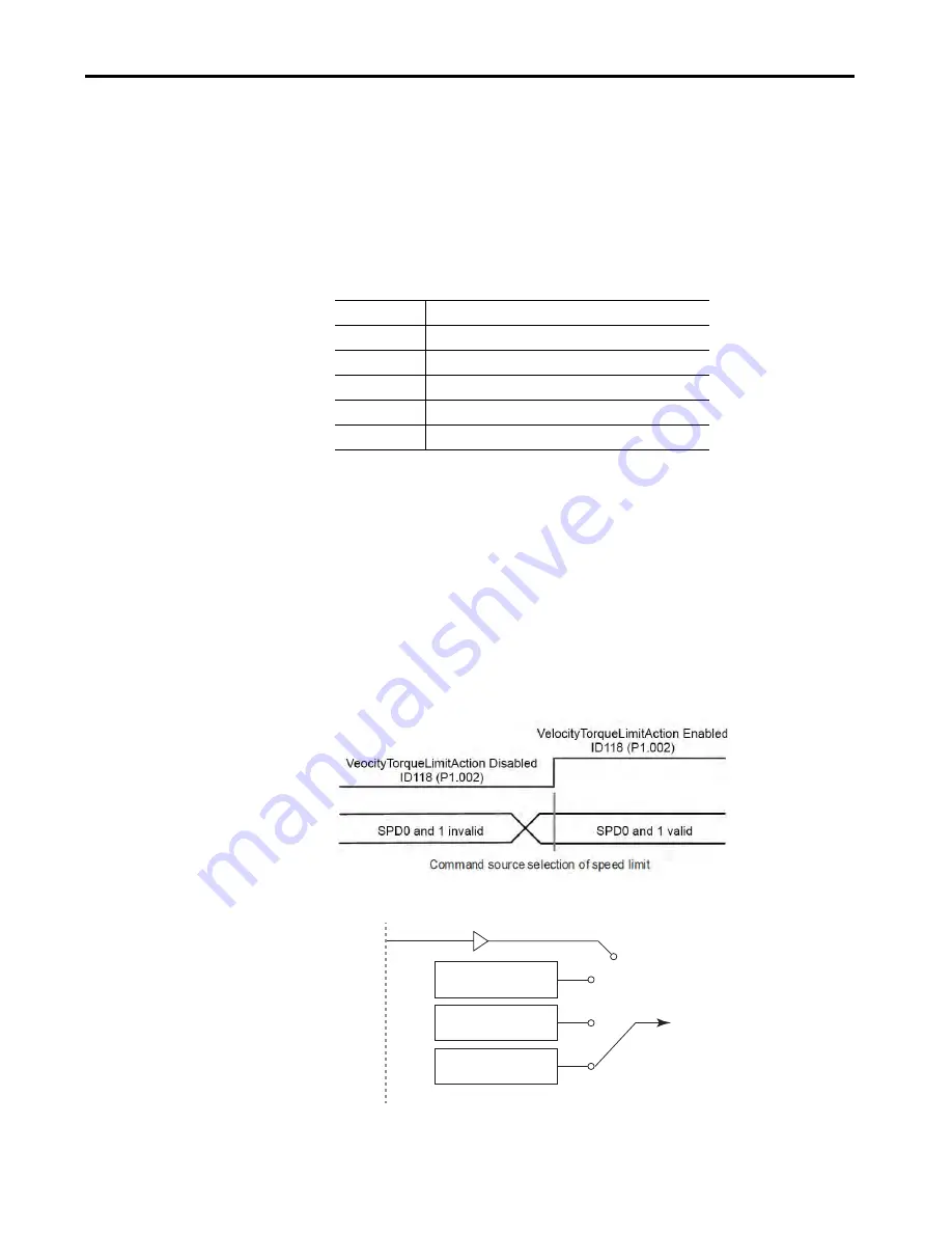 Allen-Bradley Kinetix 5100 2198-E1004-ERS Скачать руководство пользователя страница 243