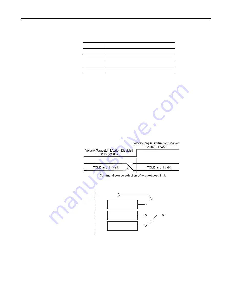 Allen-Bradley Kinetix 5100 2198-E1004-ERS User Manual Download Page 244