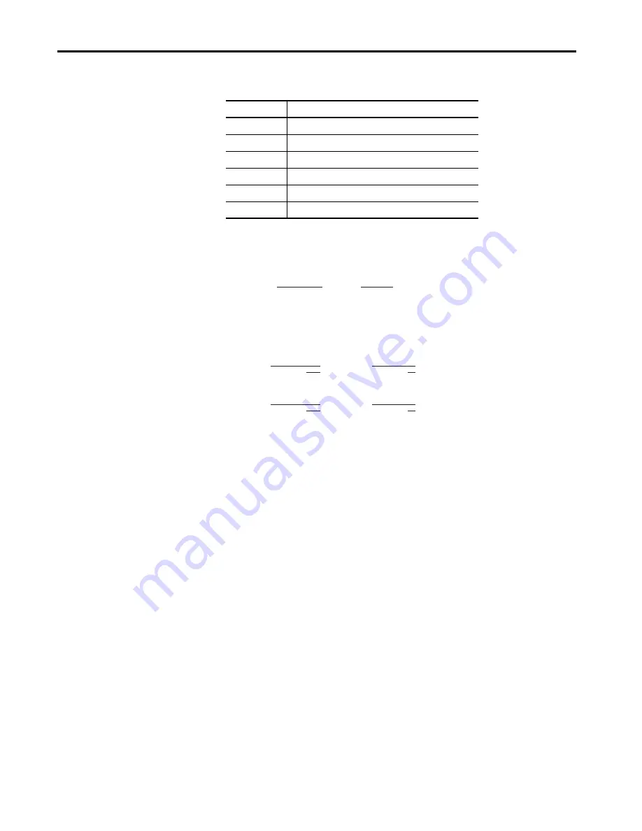 Allen-Bradley Kinetix 5100 2198-E1004-ERS User Manual Download Page 245