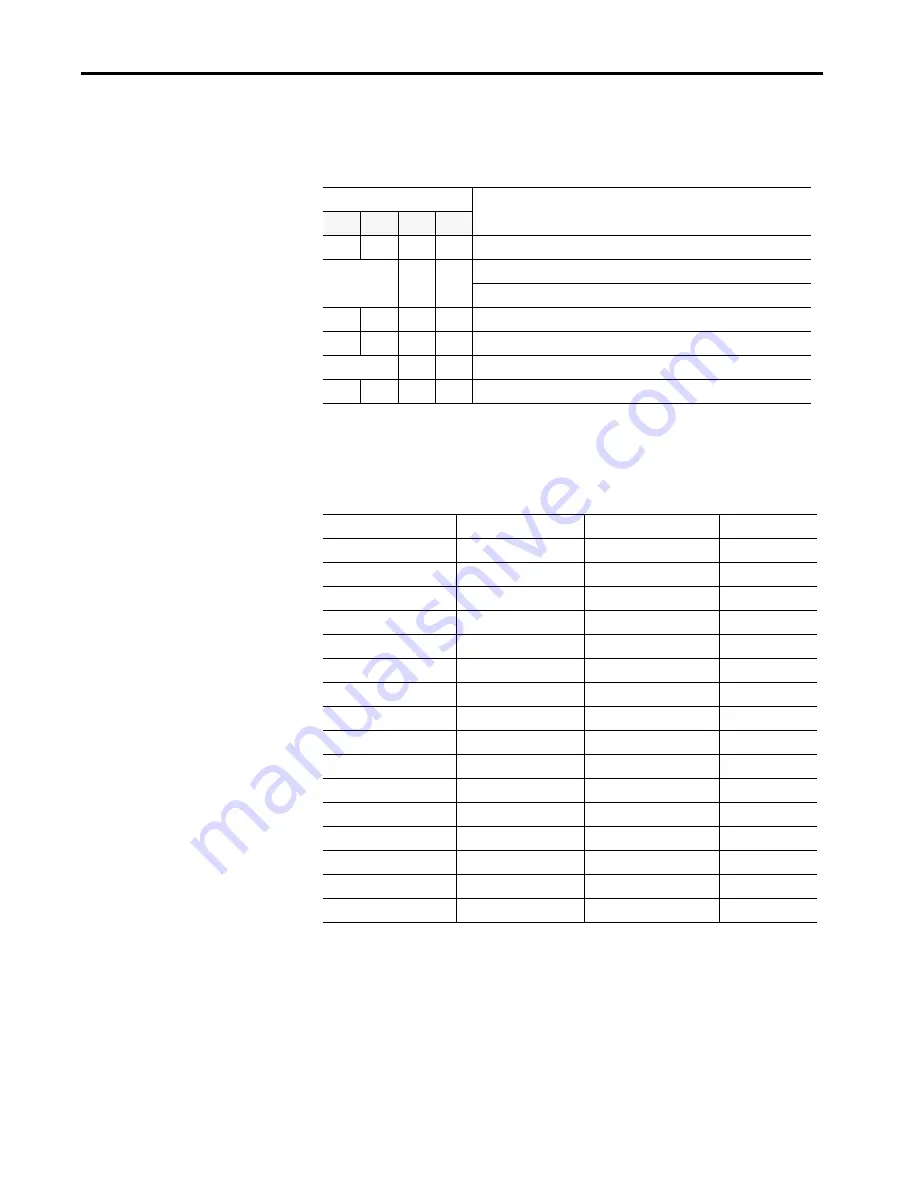 Allen-Bradley Kinetix 5100 2198-E1004-ERS Скачать руководство пользователя страница 250