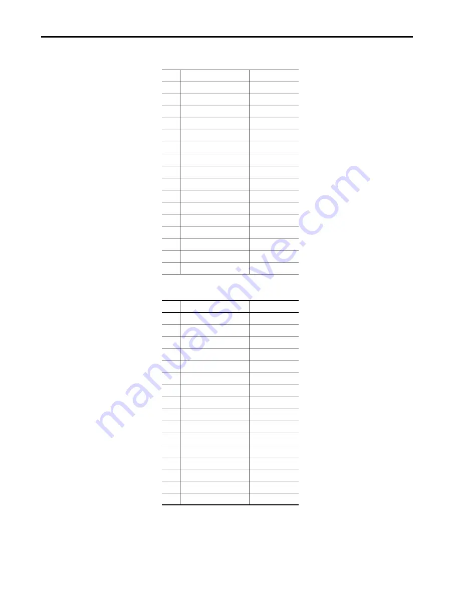 Allen-Bradley Kinetix 5100 2198-E1004-ERS Скачать руководство пользователя страница 251