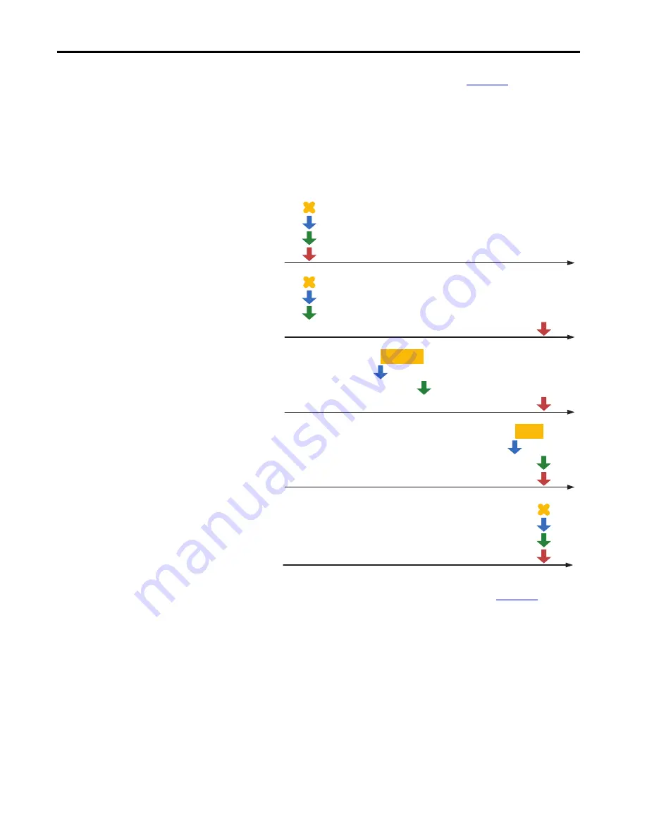 Allen-Bradley Kinetix 5100 2198-E1004-ERS User Manual Download Page 254