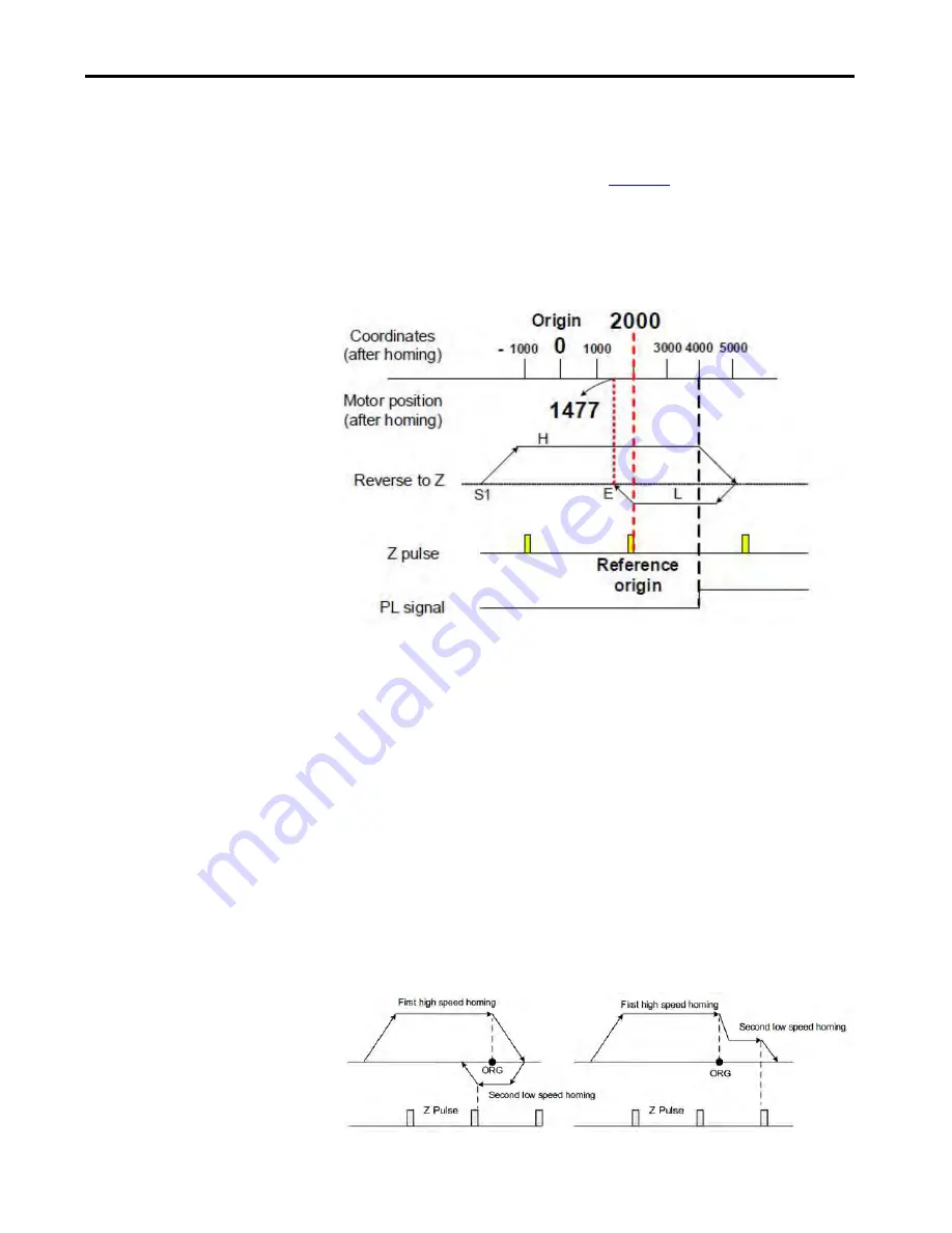 Allen-Bradley Kinetix 5100 2198-E1004-ERS Скачать руководство пользователя страница 259