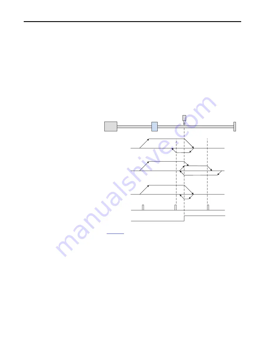 Allen-Bradley Kinetix 5100 2198-E1004-ERS User Manual Download Page 260