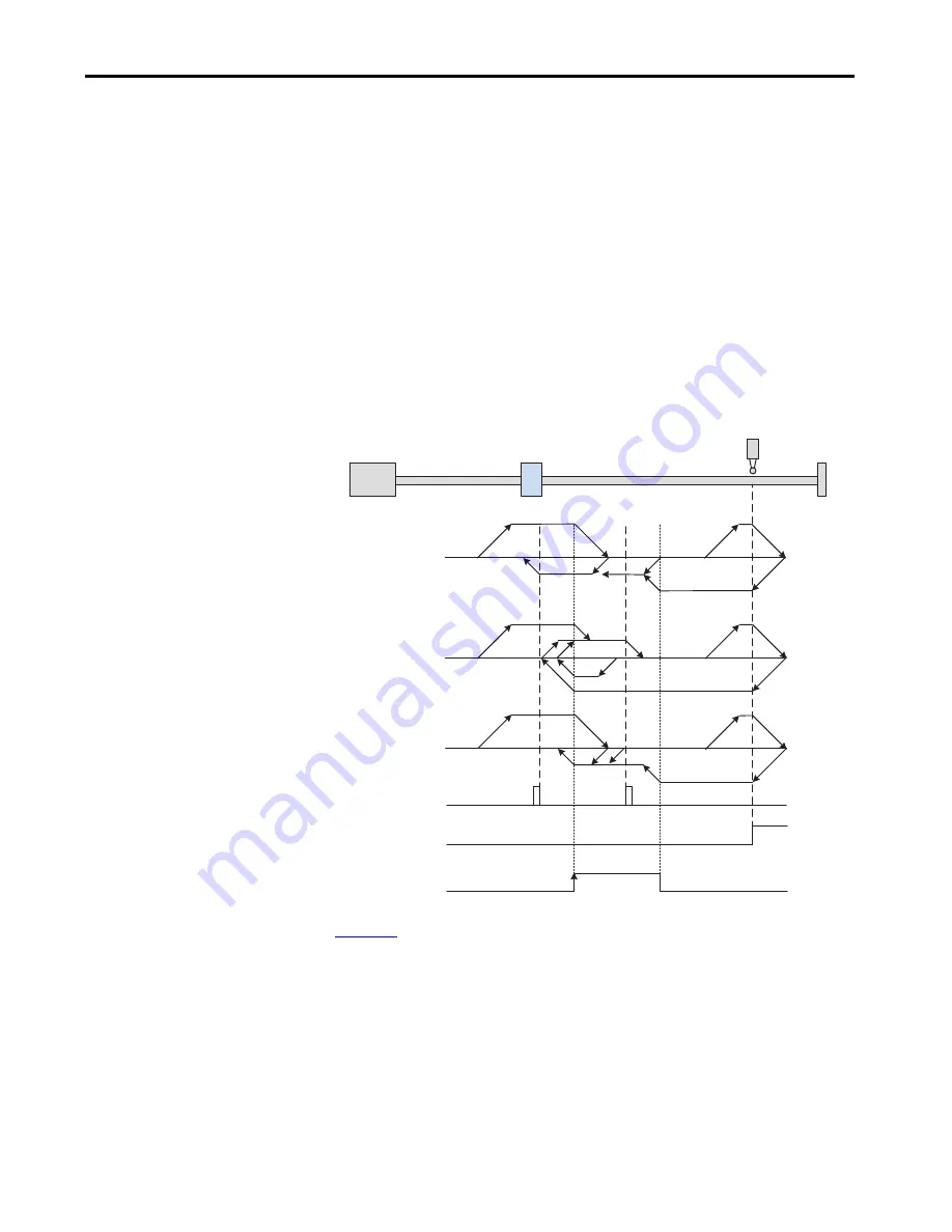 Allen-Bradley Kinetix 5100 2198-E1004-ERS Скачать руководство пользователя страница 261