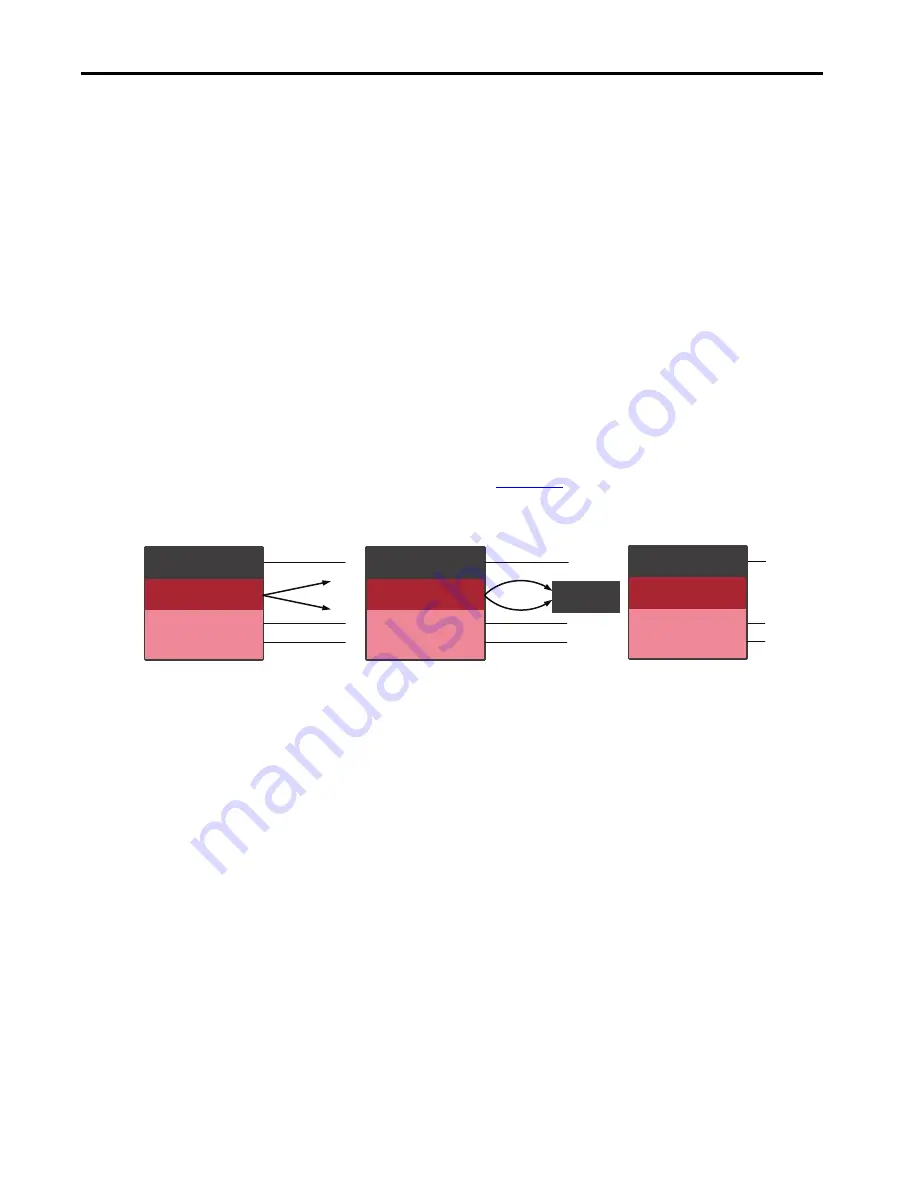 Allen-Bradley Kinetix 5100 2198-E1004-ERS Скачать руководство пользователя страница 294