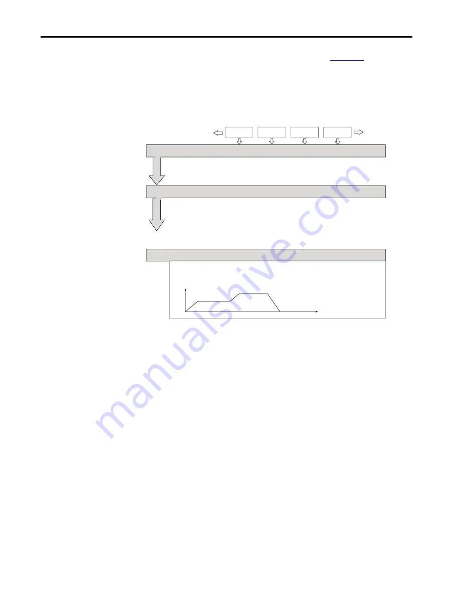 Allen-Bradley Kinetix 5100 2198-E1004-ERS Скачать руководство пользователя страница 300