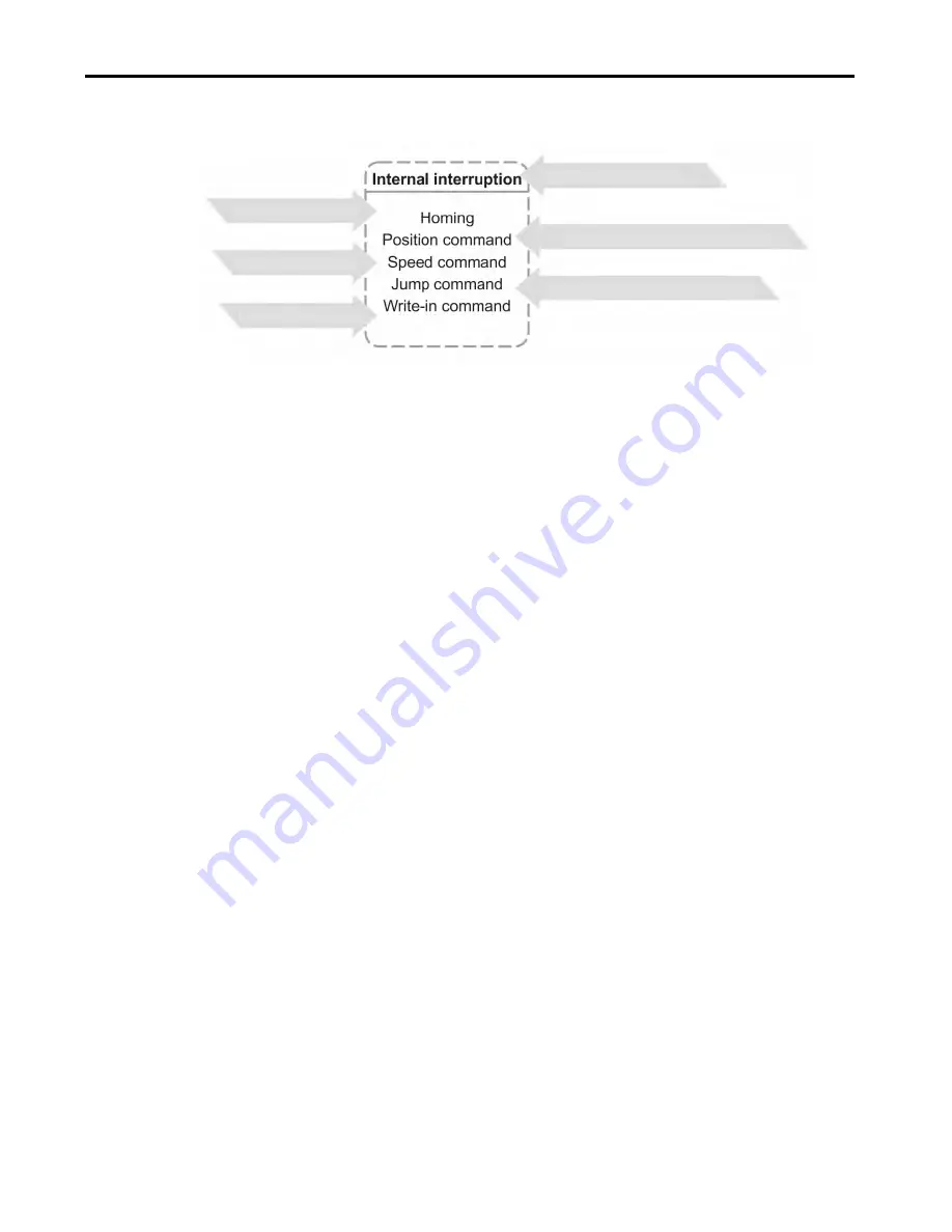 Allen-Bradley Kinetix 5100 2198-E1004-ERS Скачать руководство пользователя страница 305