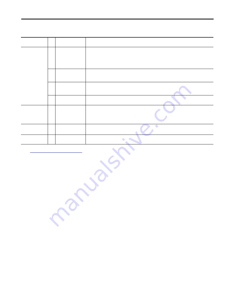 Allen-Bradley Kinetix 5100 2198-E1004-ERS User Manual Download Page 317