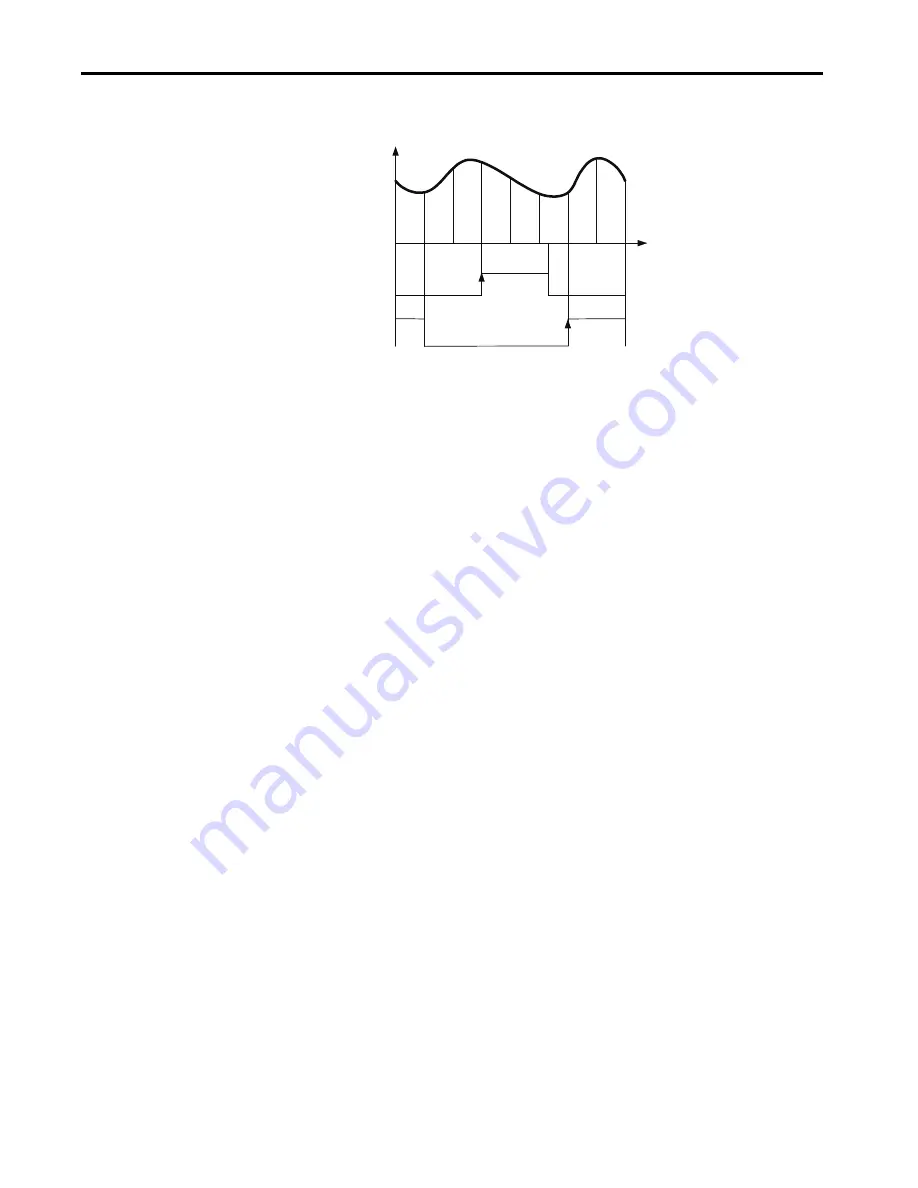 Allen-Bradley Kinetix 5100 2198-E1004-ERS User Manual Download Page 338