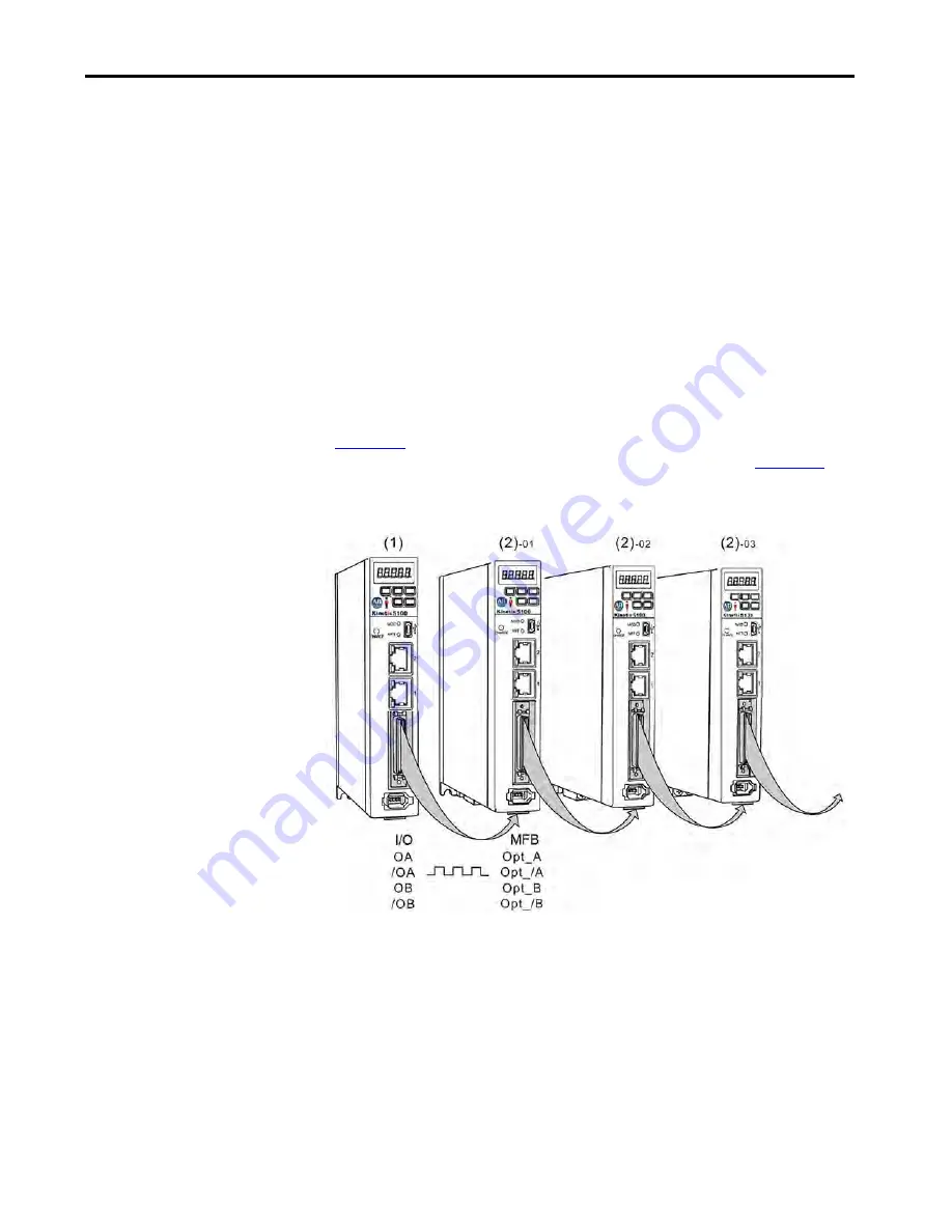 Allen-Bradley Kinetix 5100 2198-E1004-ERS Скачать руководство пользователя страница 339