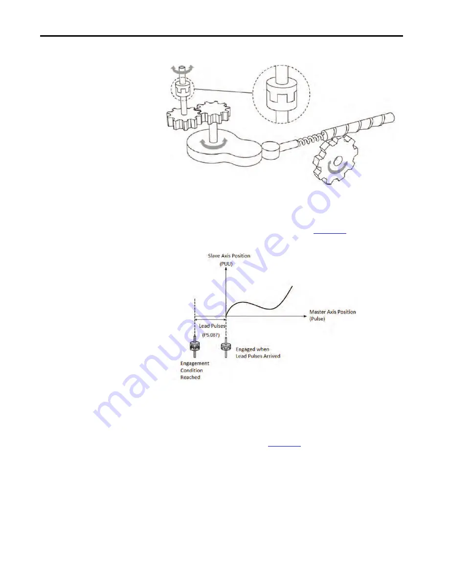 Allen-Bradley Kinetix 5100 2198-E1004-ERS Скачать руководство пользователя страница 341