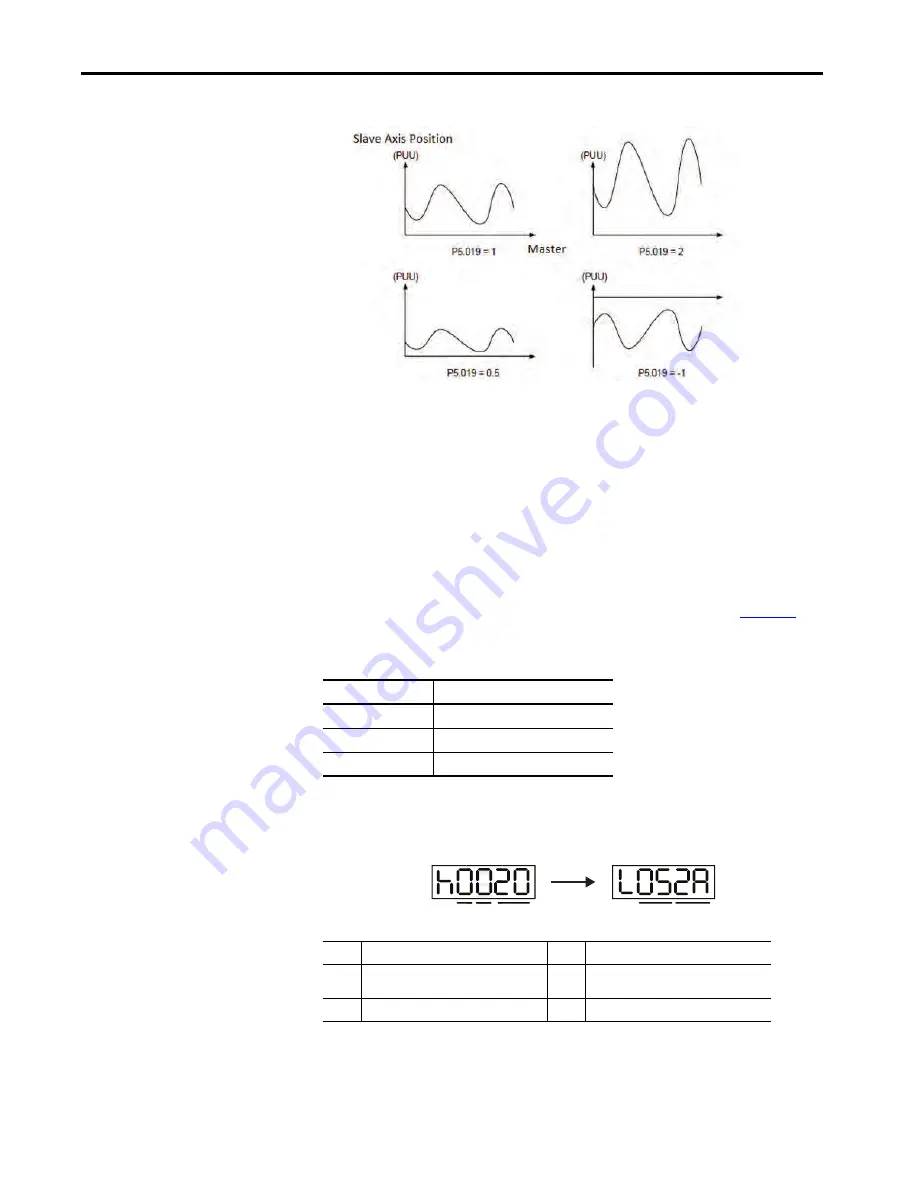 Allen-Bradley Kinetix 5100 2198-E1004-ERS Скачать руководство пользователя страница 348