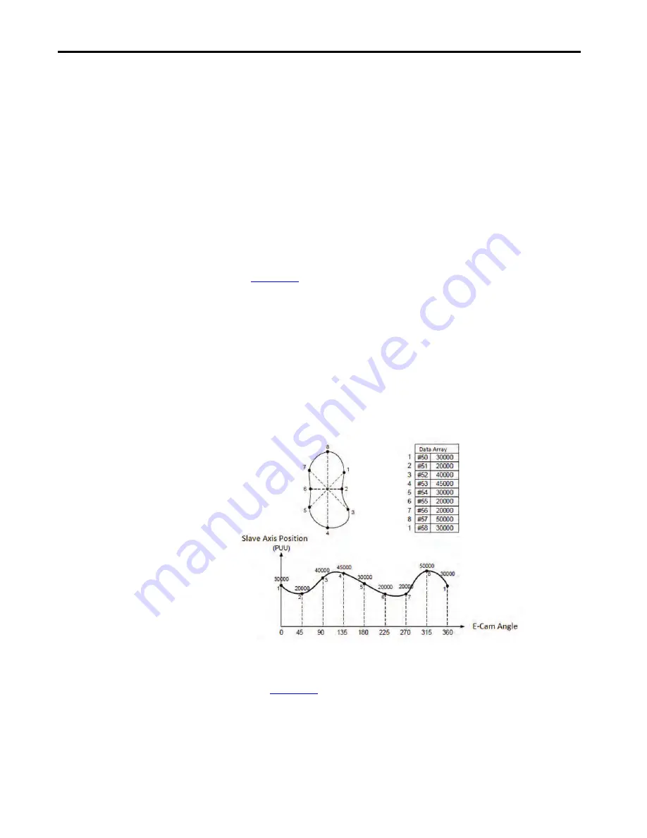 Allen-Bradley Kinetix 5100 2198-E1004-ERS Скачать руководство пользователя страница 351