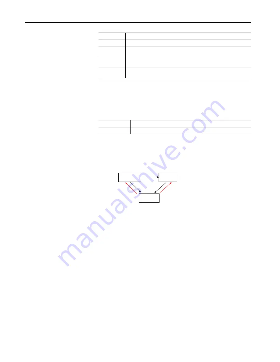 Allen-Bradley Kinetix 5100 2198-E1004-ERS Скачать руководство пользователя страница 371