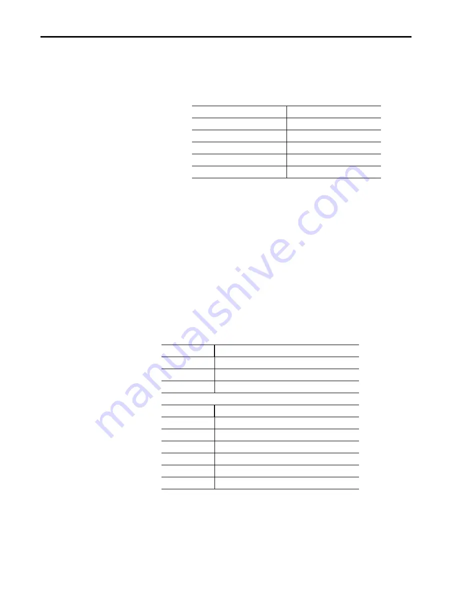 Allen-Bradley Kinetix 5100 2198-E1004-ERS User Manual Download Page 392