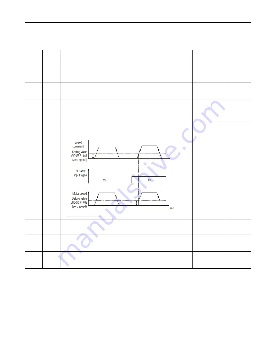 Allen-Bradley Kinetix 5100 2198-E1004-ERS User Manual Download Page 406