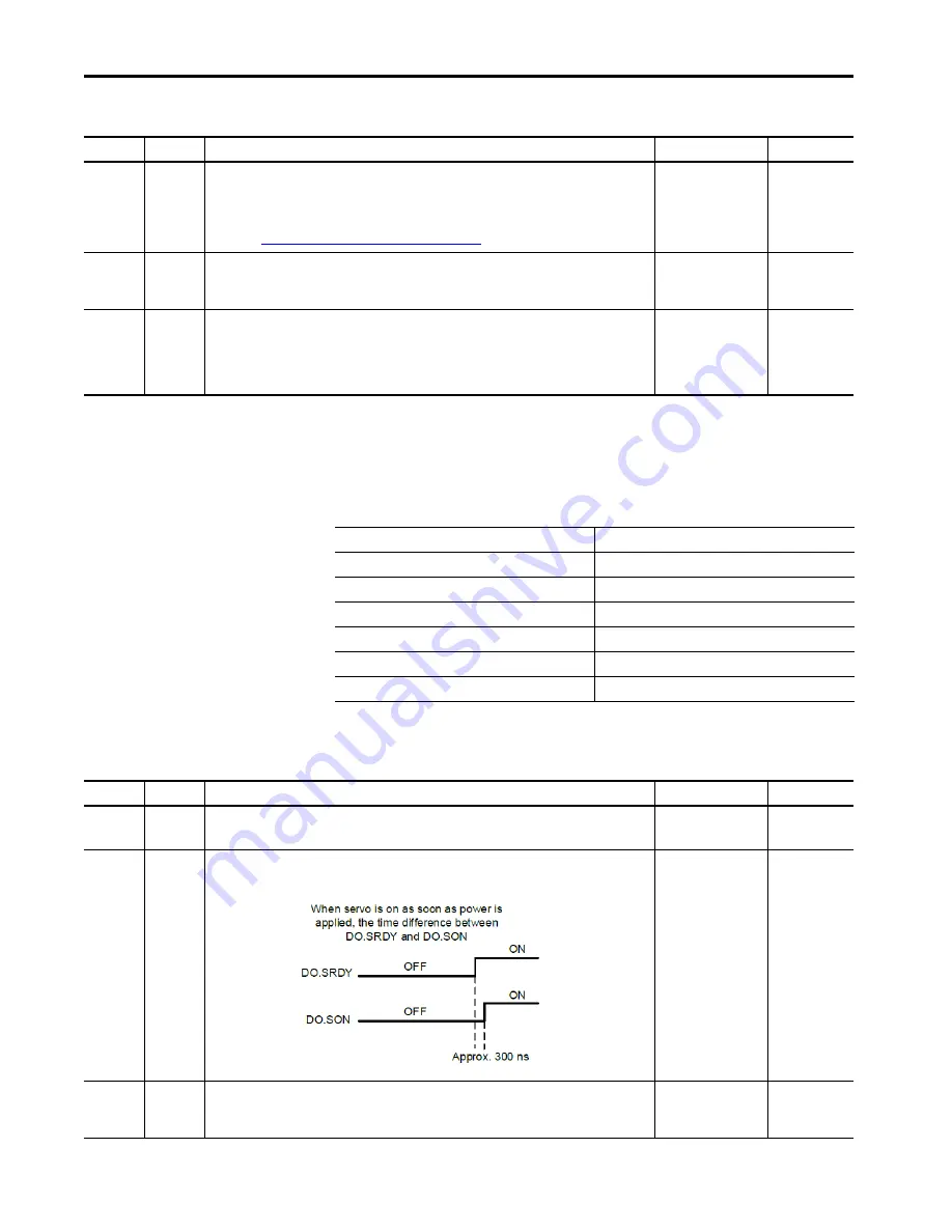 Allen-Bradley Kinetix 5100 2198-E1004-ERS User Manual Download Page 410