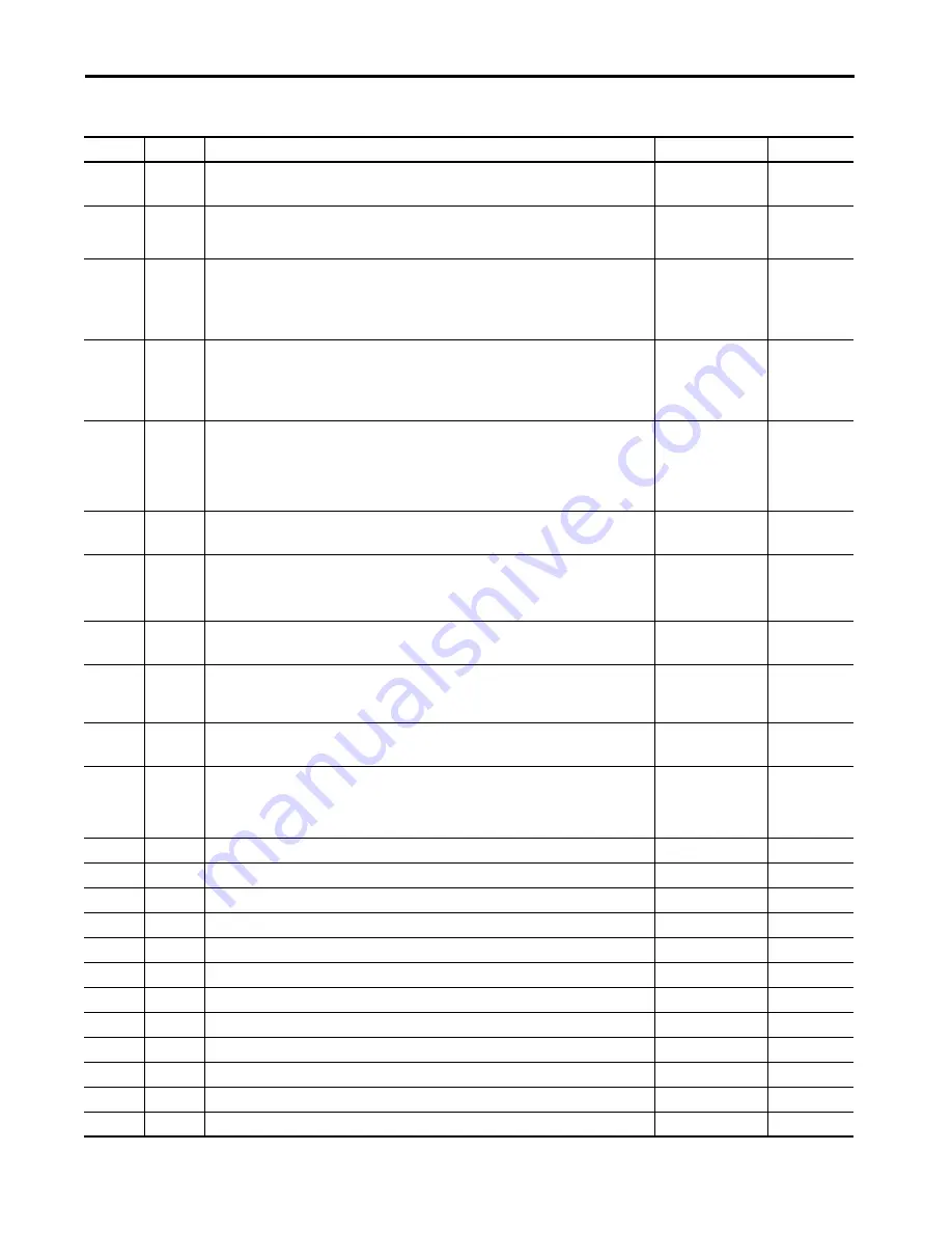 Allen-Bradley Kinetix 5100 2198-E1004-ERS Скачать руководство пользователя страница 413