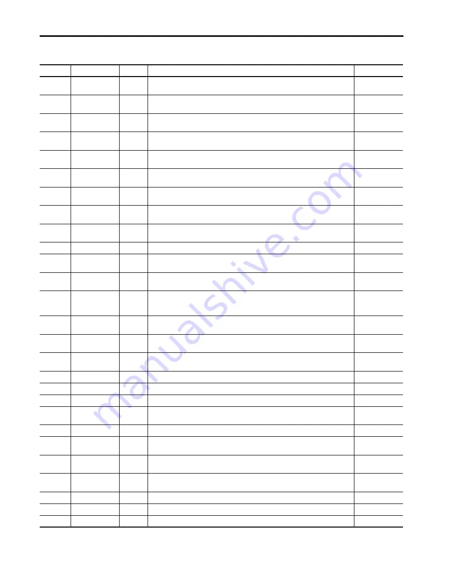 Allen-Bradley Kinetix 5100 2198-E1004-ERS User Manual Download Page 420