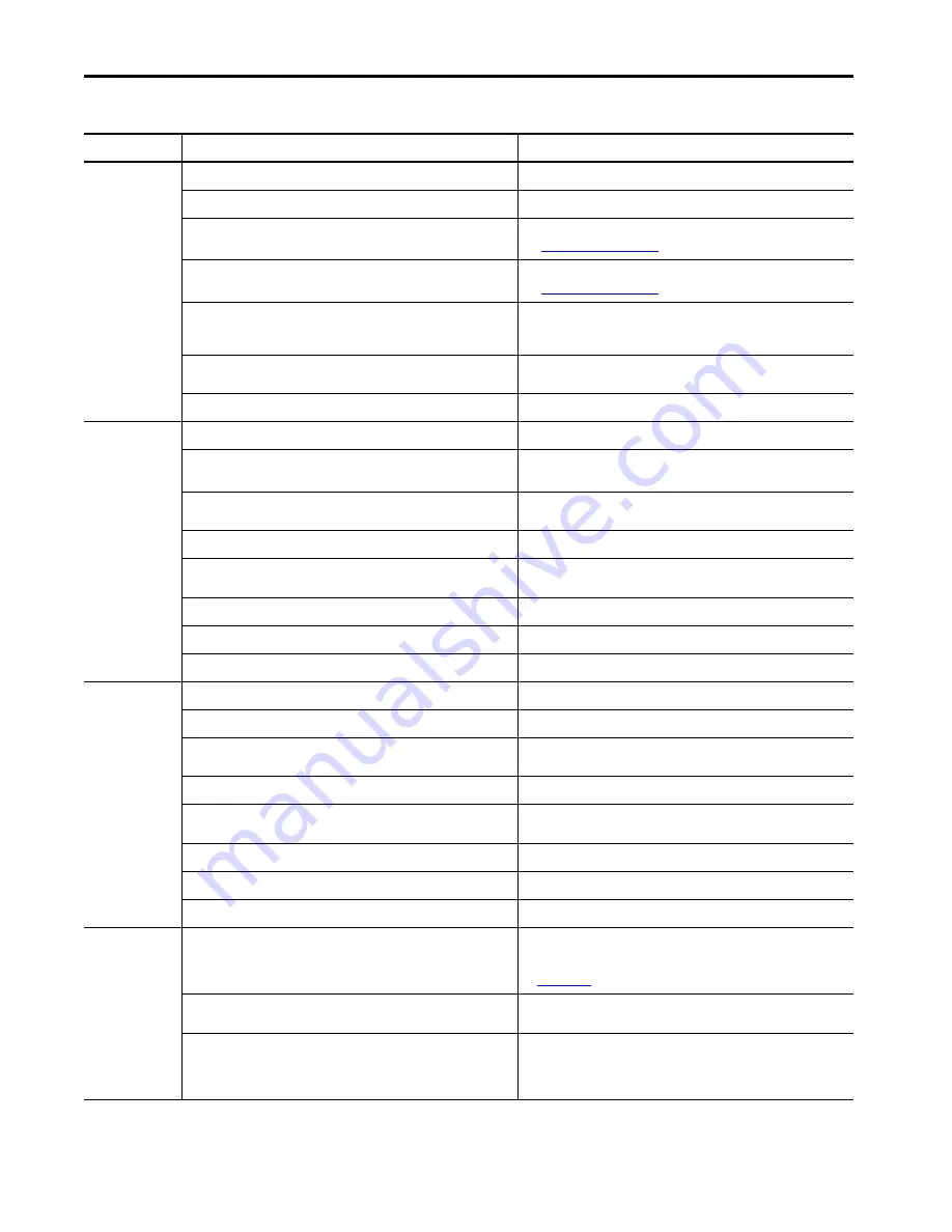 Allen-Bradley Kinetix 5100 2198-E1004-ERS Скачать руководство пользователя страница 432