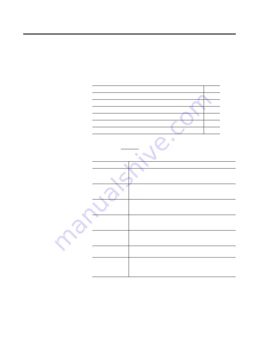 Allen-Bradley Kinetix 5100 2198-E1004-ERS User Manual Download Page 455