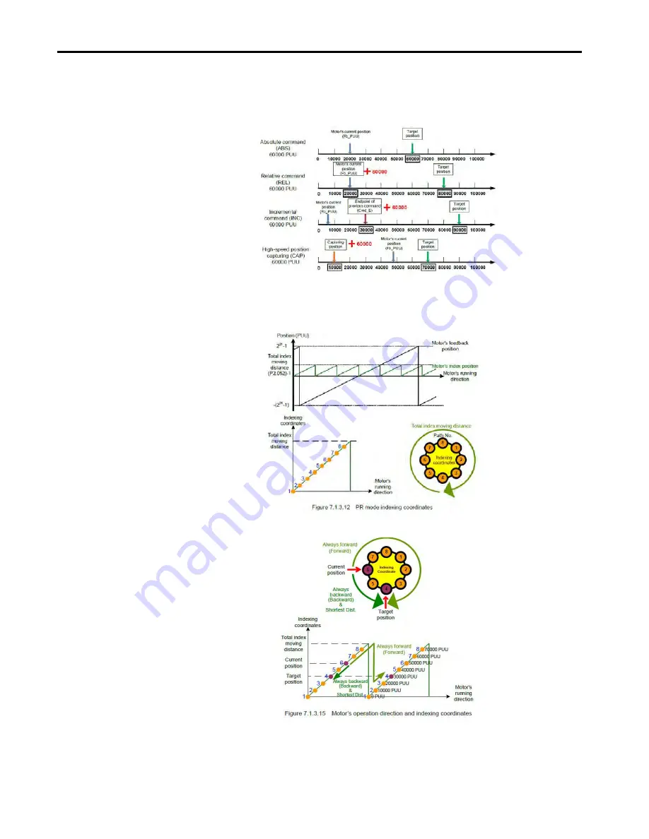 Allen-Bradley Kinetix 5100 2198-E1004-ERS Скачать руководство пользователя страница 474