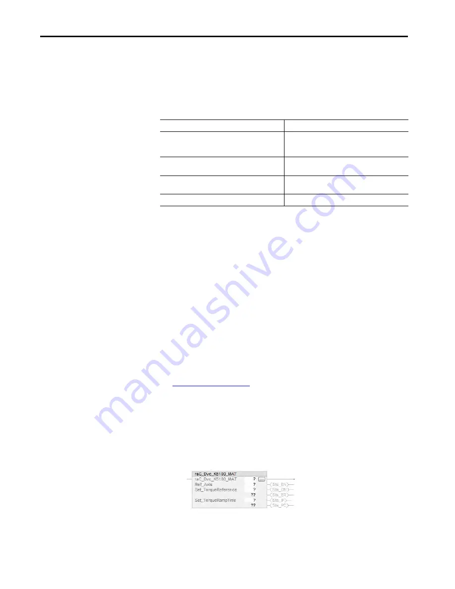 Allen-Bradley Kinetix 5100 2198-E1004-ERS User Manual Download Page 481