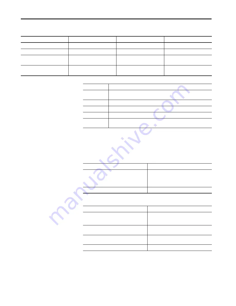 Allen-Bradley Kinetix 5100 2198-E1004-ERS User Manual Download Page 482