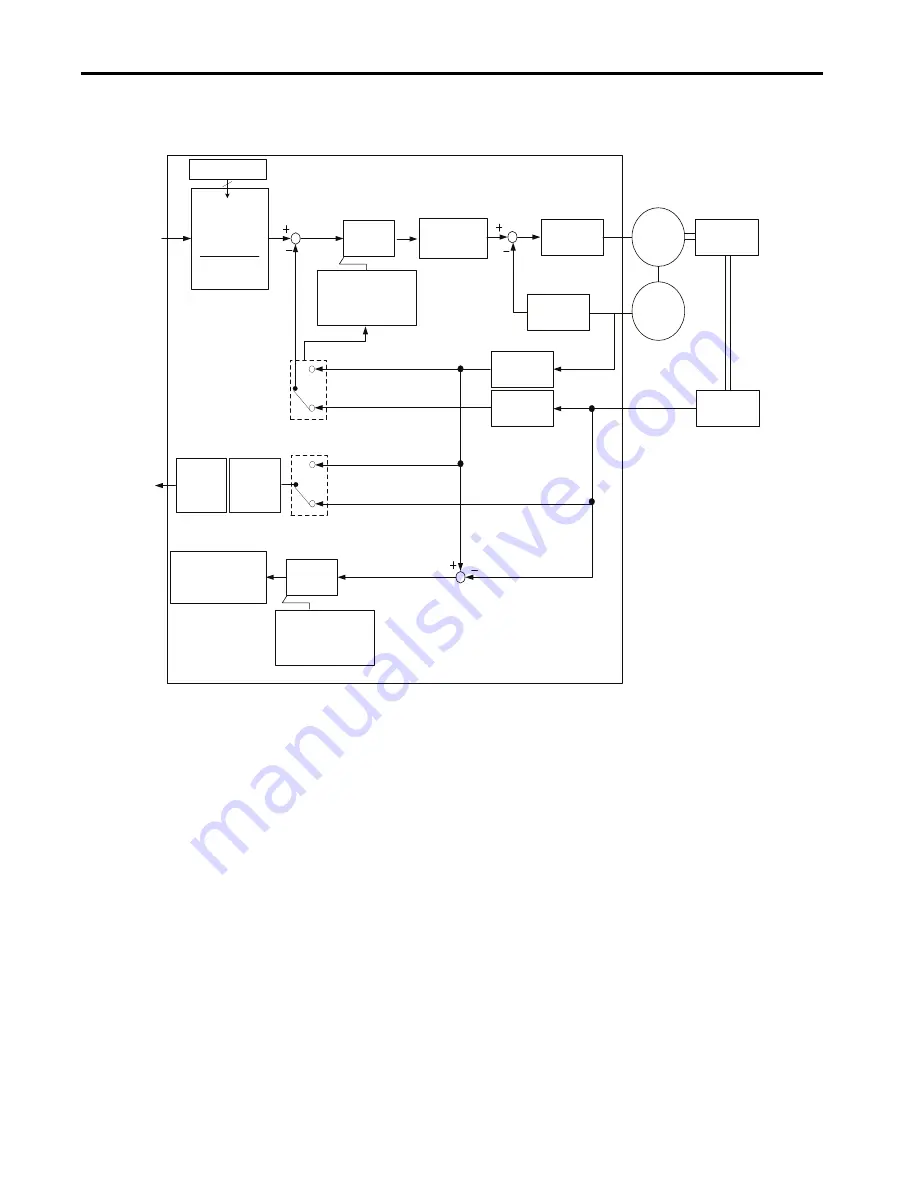 Allen-Bradley Kinetix 5100 2198-E1004-ERS Скачать руководство пользователя страница 486