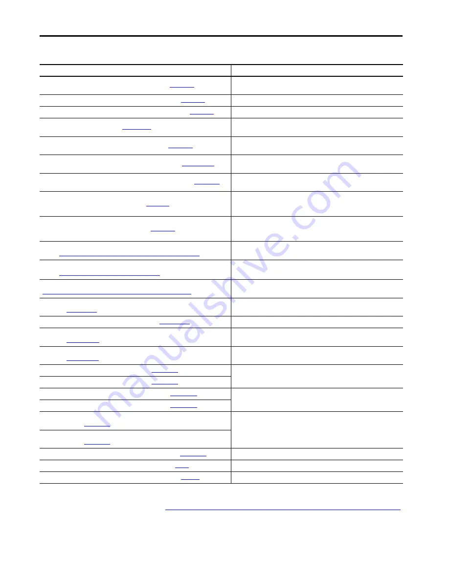 Allen-Bradley Kinetix 5700 User Manual Download Page 14