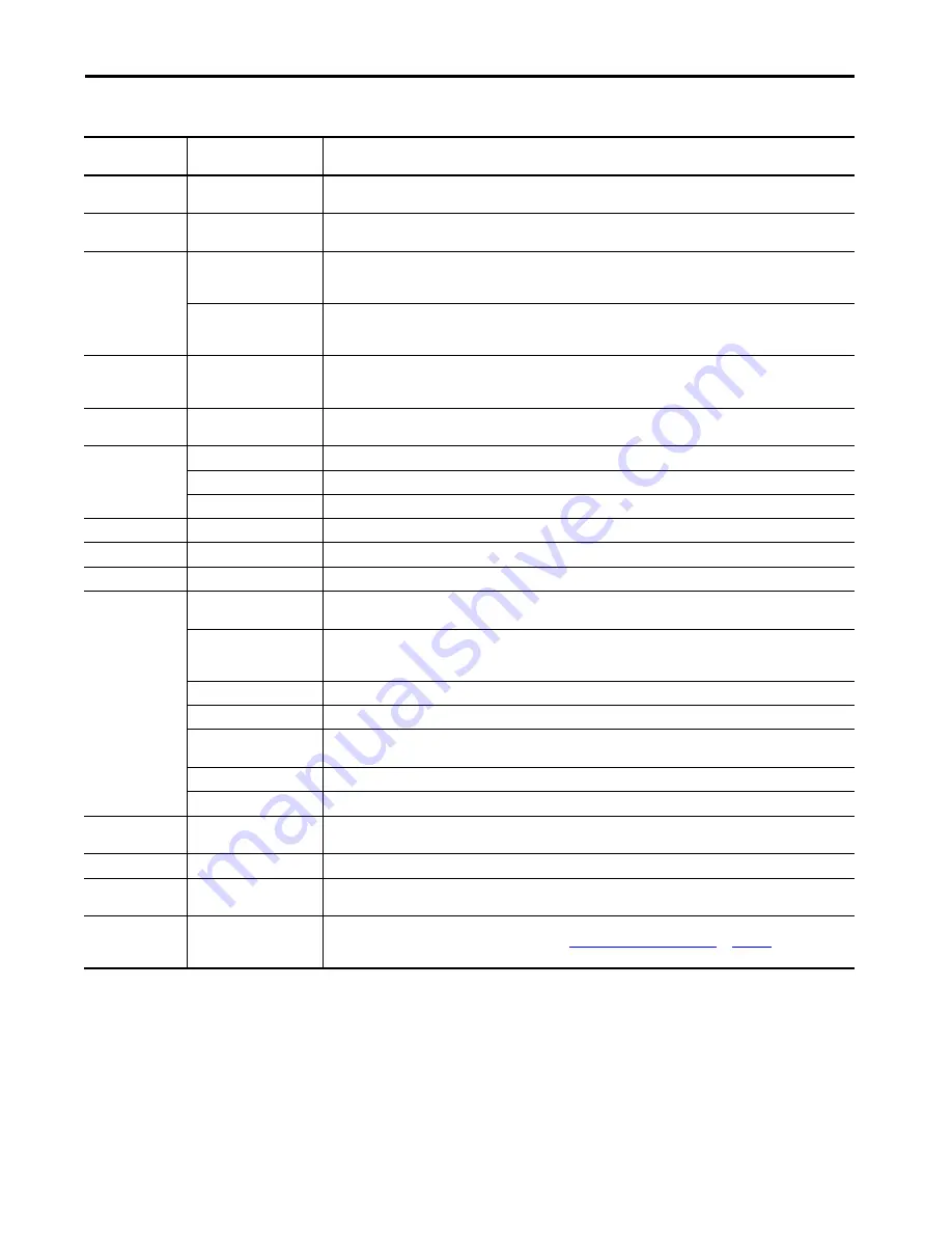 Allen-Bradley Kinetix 5700 User Manual Download Page 17