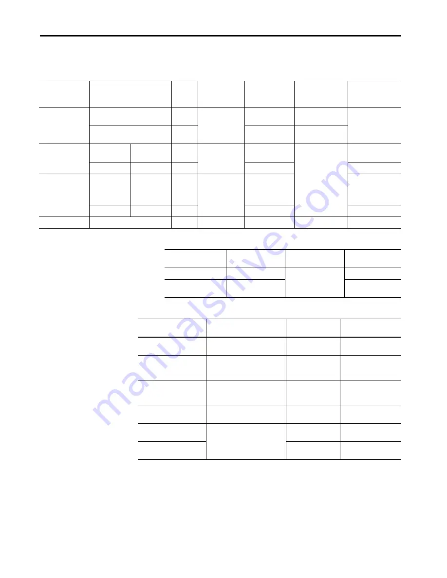 Allen-Bradley Kinetix 5700 User Manual Download Page 31