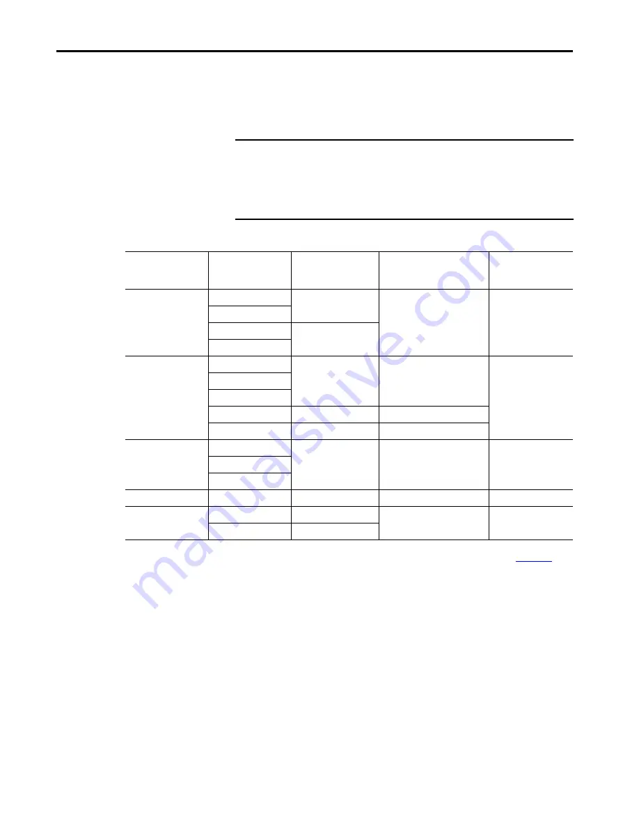 Allen-Bradley Kinetix 5700 User Manual Download Page 78