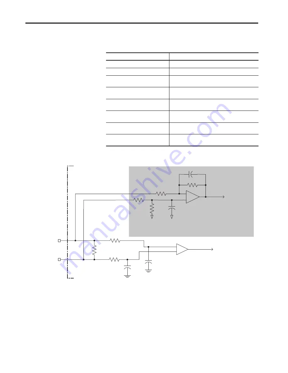 Allen-Bradley Kinetix 5700 User Manual Download Page 82