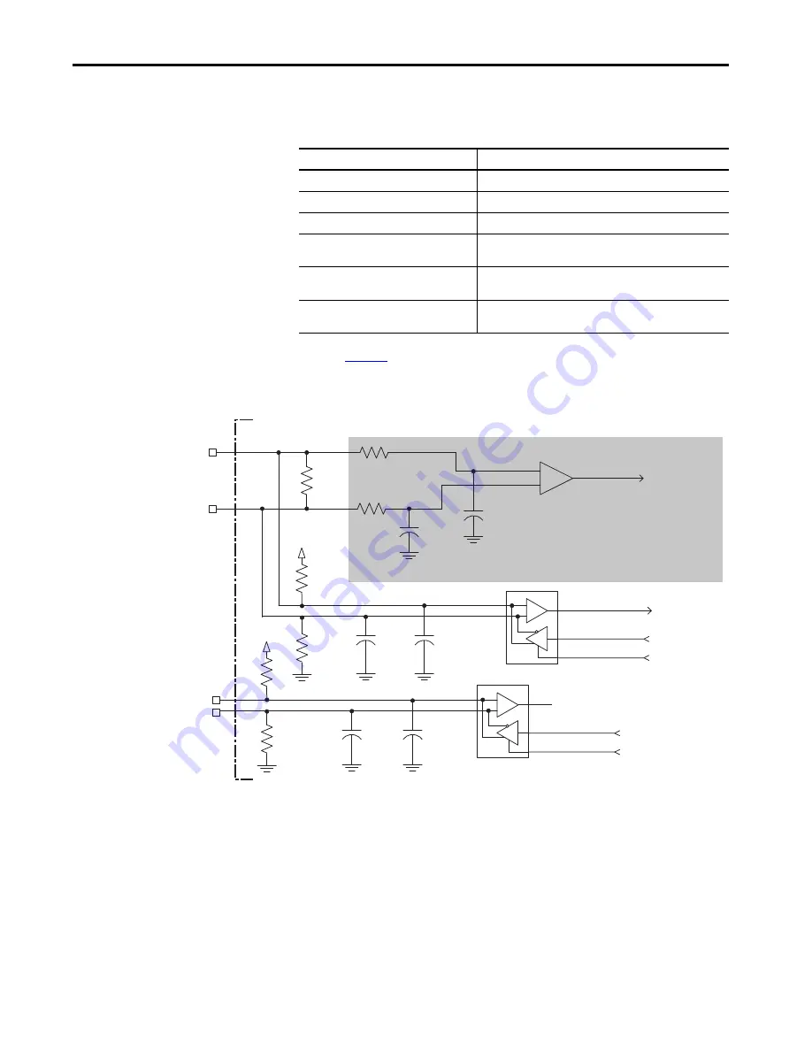 Allen-Bradley Kinetix 5700 User Manual Download Page 85