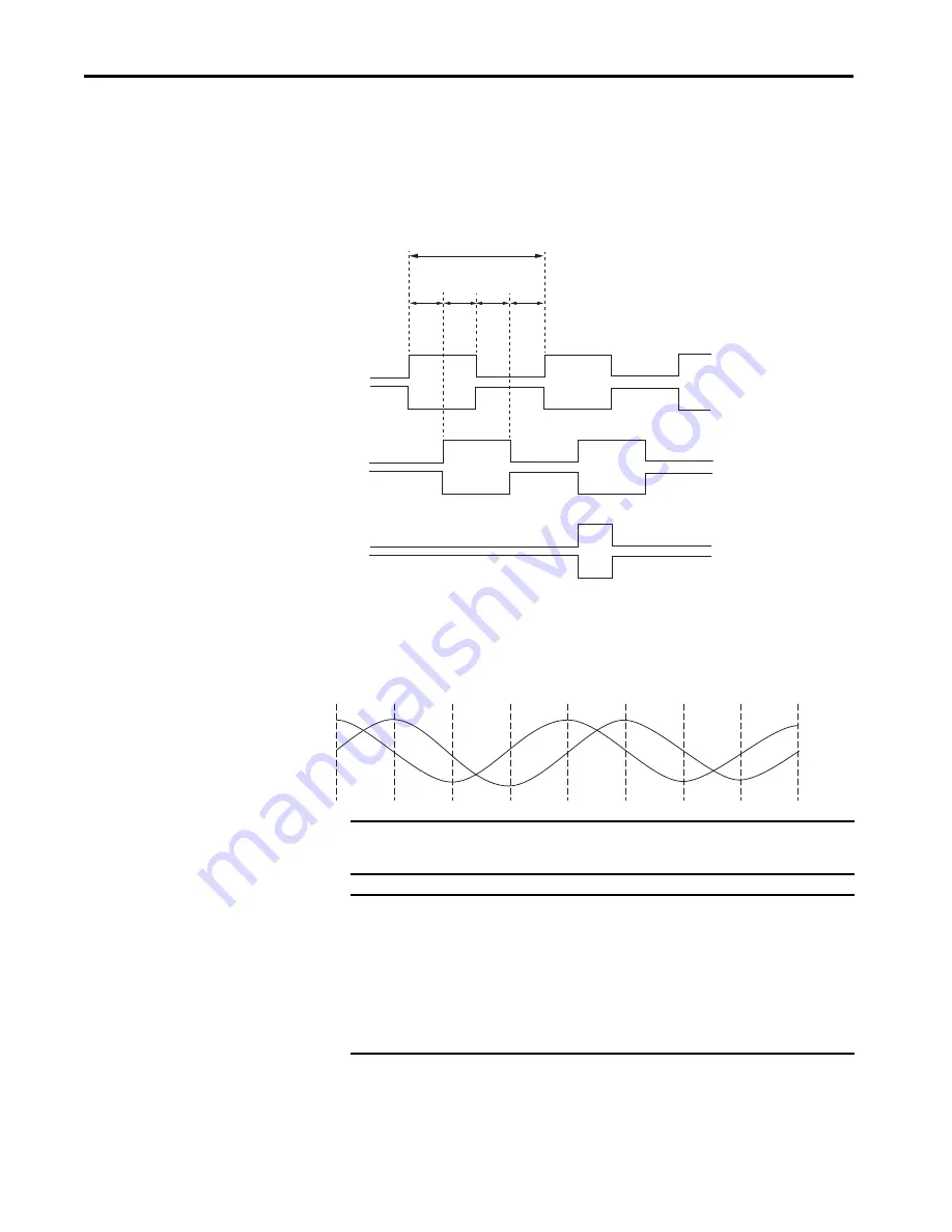 Allen-Bradley Kinetix 5700 User Manual Download Page 88