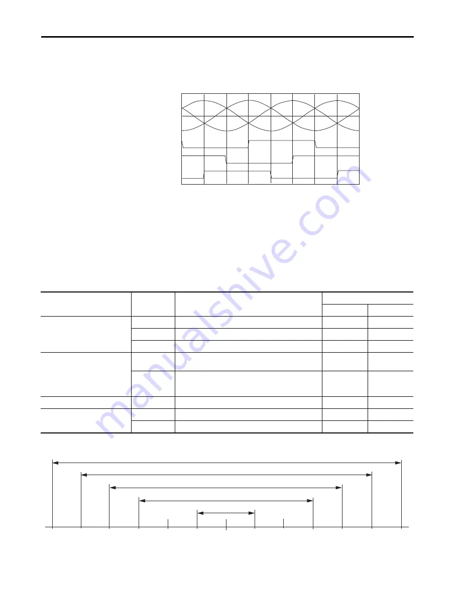 Allen-Bradley Kinetix 5700 User Manual Download Page 89