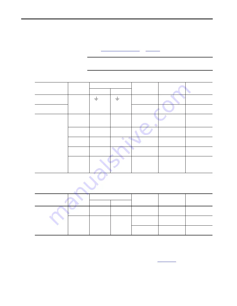 Allen-Bradley Kinetix 5700 User Manual Download Page 101