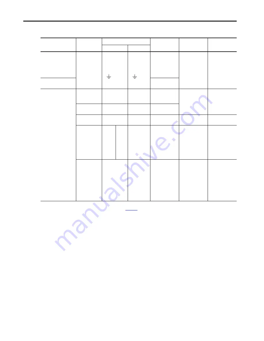 Allen-Bradley Kinetix 5700 User Manual Download Page 102