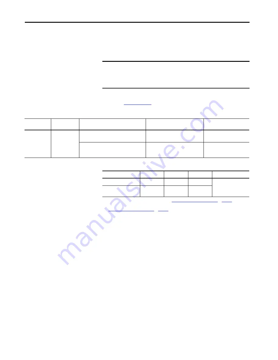 Allen-Bradley Kinetix 5700 User Manual Download Page 111