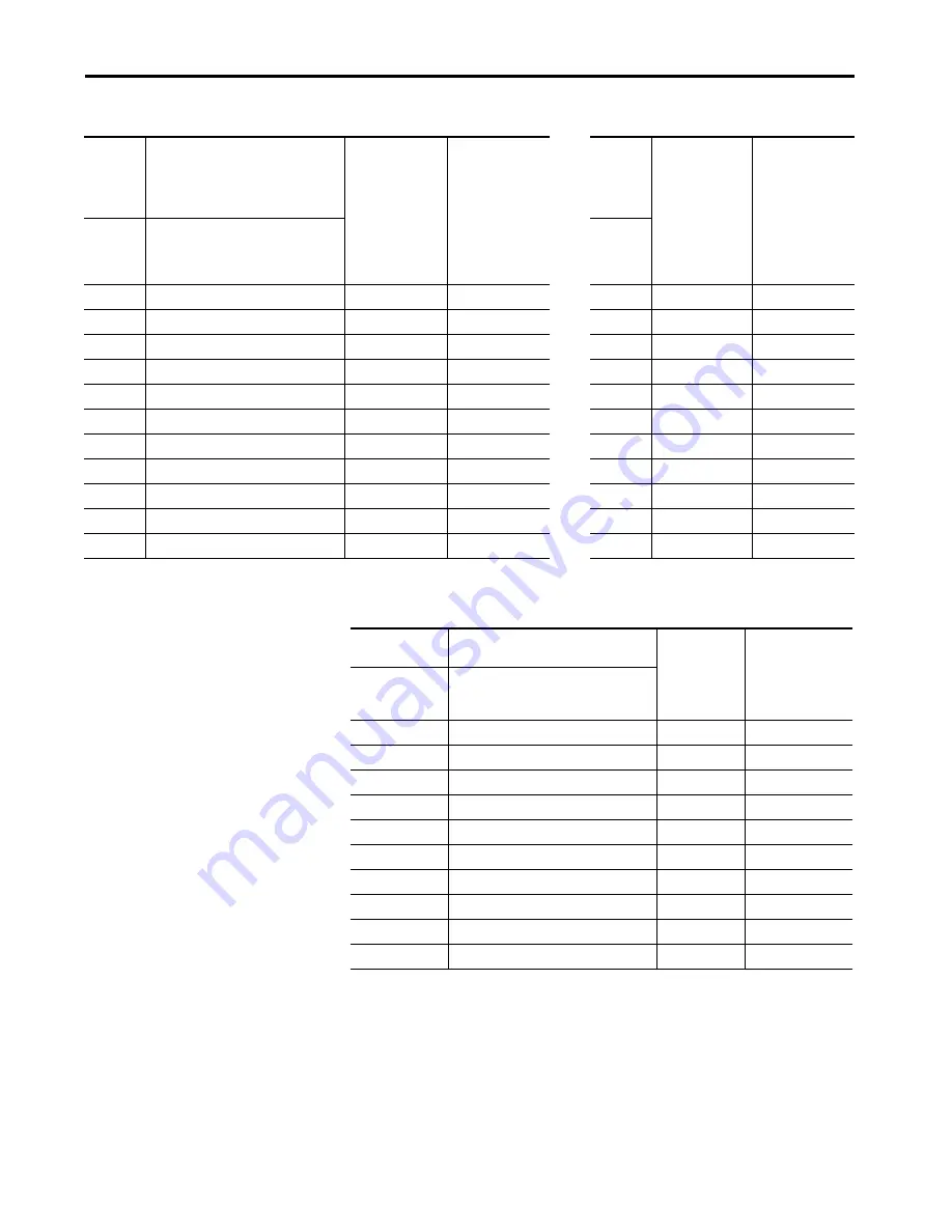 Allen-Bradley Kinetix 5700 User Manual Download Page 129