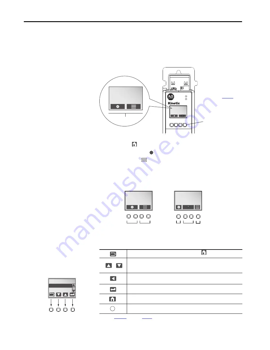 Allen-Bradley Kinetix 5700 User Manual Download Page 138